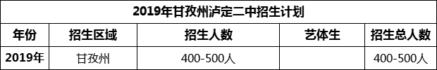 2024年甘孜州瀘定二中招生計(jì)劃是多少？