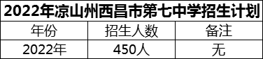 2024年涼山州西昌市第七中學(xué)招生計劃是多少？