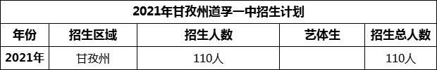 2024年甘孜州道孚一中招生計(jì)劃是多少？