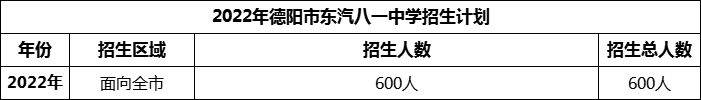 2024年德陽市東汽八一中學(xué)招生計劃是多少？