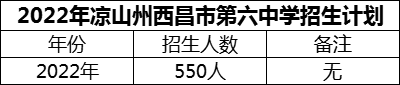 2024年涼山州西昌市第六中學(xué)招生計劃是多少？