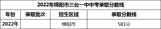 2024年綿陽市三臺一中招生分?jǐn)?shù)是多少分？