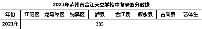 2024年瀘州市合江天立學(xué)校招生分?jǐn)?shù)是多少分？