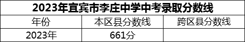 2024年宜賓市李莊中學(xué)招生分?jǐn)?shù)是多少分？