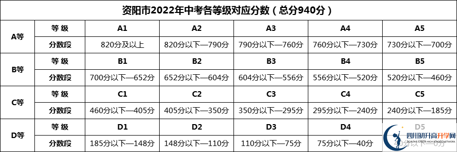 2025年資陽市資陽外國語學(xué)校招生分?jǐn)?shù)是多少分？