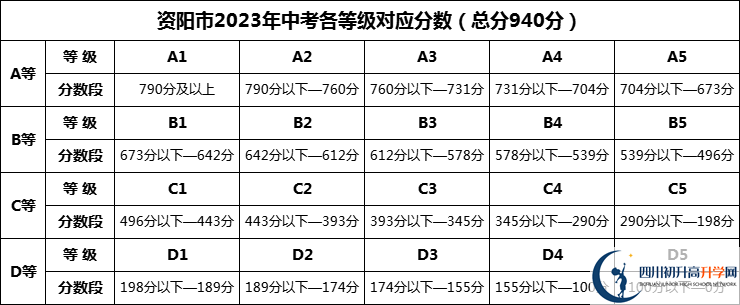 2025年資陽市樂至吳仲良中學(xué)招生分?jǐn)?shù)是多少分？