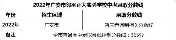 2024年廣安市鄰水正大實(shí)驗(yàn)學(xué)校招生分?jǐn)?shù)是多少分？