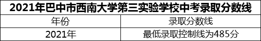 2024年巴中市西南大學(xué)第三實(shí)驗(yàn)學(xué)校招生分?jǐn)?shù)是多少分？