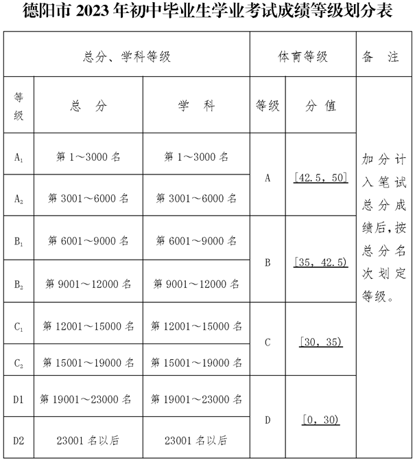 2025年德陽市羅江縣七一潺亭中學(xué)招生分?jǐn)?shù)是多少分？