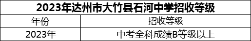 2024年達(dá)州市大竹縣石河中學(xué)招生分?jǐn)?shù)是多少分？