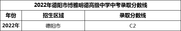 2024年德陽市博雅明德高級中學(xué)招生分?jǐn)?shù)是多少分？