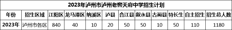 2024年瀘州市瀘州老窖天府中學(xué)招生計(jì)劃是多少？