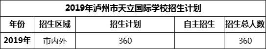 2024年瀘州市天立國際學(xué)校招生計(jì)劃是多少？