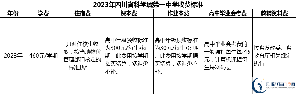 2024年綿陽市四川省科學(xué)城第一中學(xué)學(xué)費(fèi)多少錢？