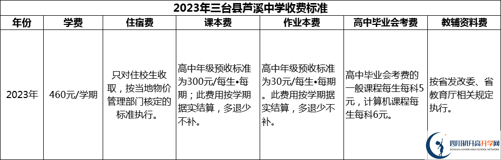 2024年綿陽(yáng)市三臺(tái)縣蘆溪中學(xué)學(xué)費(fèi)多少錢(qián)？