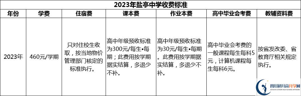 2024年綿陽市鹽亭中學(xué)學(xué)費多少錢？