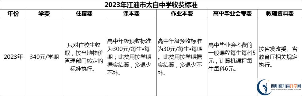 2024年綿陽市江油市太白中學學費多少錢？