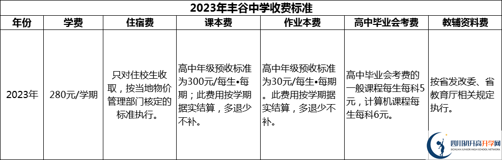 2024年綿陽(yáng)市豐谷中學(xué)學(xué)費(fèi)多少錢？