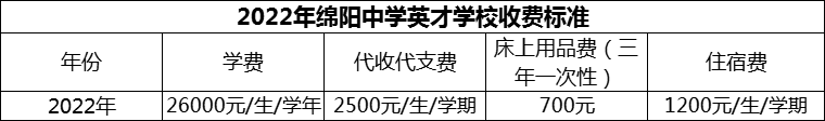 2024年綿陽市綿陽中學(xué)英才學(xué)校學(xué)費多少錢？