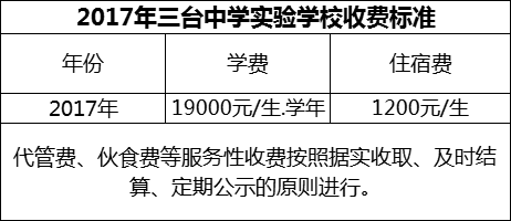 2024年綿陽市三臺中學(xué)實驗學(xué)校學(xué)費(fèi)多少錢？