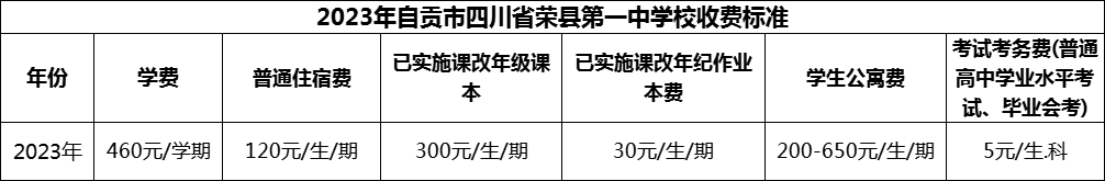 2024年自貢市四川省榮縣第一中學(xué)校學(xué)費(fèi)多少錢？