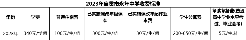 2024年自貢市永年中學(xué)學(xué)費(fèi)多少錢？