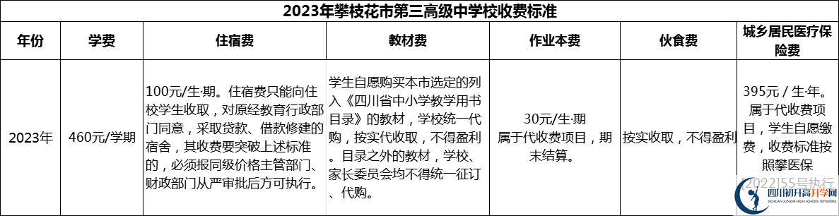 2024年攀枝花市第三高級中學校學費多少錢？