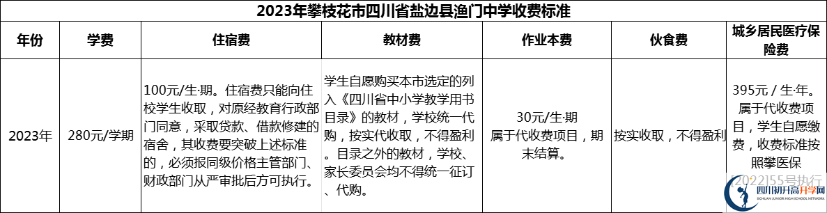 2024年攀枝花市四川省鹽邊縣漁門中學(xué)學(xué)費(fèi)多少錢？