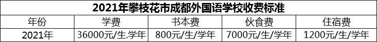 2024年攀枝花市成都外國(guó)語(yǔ)學(xué)校學(xué)費(fèi)多少錢？