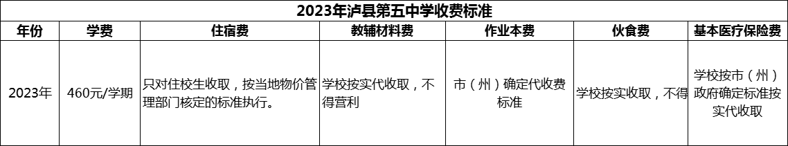 2024年瀘州市瀘縣第五中學(xué)學(xué)費(fèi)多少錢？