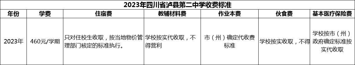 2024年瀘州市四川省瀘縣第二中學(xué)學(xué)費(fèi)多少錢(qián)？