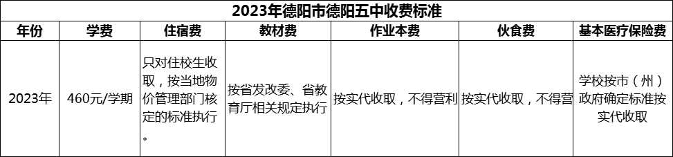 2024年德陽市德陽五中學(xué)費(fèi)多少錢？