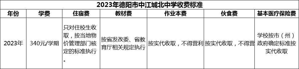 2024年德陽市中江城北中學(xué)學(xué)費(fèi)多少錢？