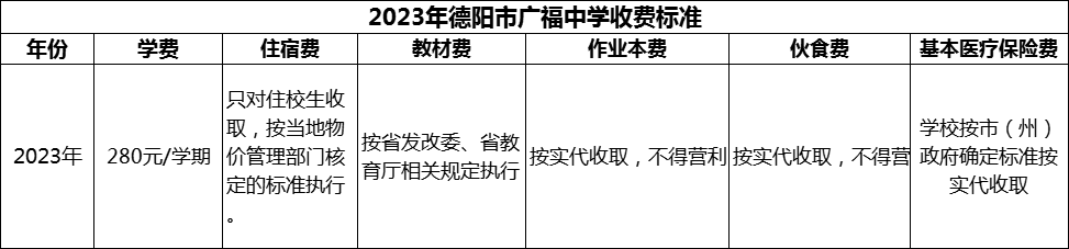 2024年德陽市廣福中學學費多少錢？