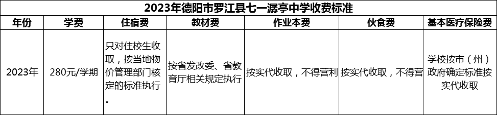 2024年德陽市羅江縣七一潺亭中學學費多少錢？