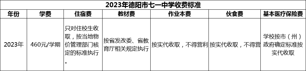 2024年德陽市七一中學(xué)學(xué)費(fèi)多少錢？