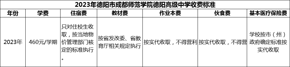 2024年德陽市成都師范學(xué)院德陽高級(jí)中學(xué)學(xué)費(fèi)多少錢？