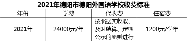 2024年德陽市德陽外國語學(xué)校學(xué)費(fèi)多少錢？