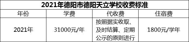 2024年德陽(yáng)市德陽(yáng)天立學(xué)校學(xué)費(fèi)多少錢(qián)？