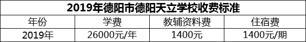 2024年德陽(yáng)市德陽(yáng)天立學(xué)校學(xué)費(fèi)多少錢(qián)？