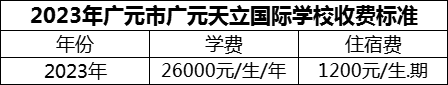 2024年廣元市廣元天立國(guó)際學(xué)校學(xué)費(fèi)多少錢？