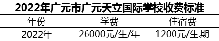 2024年廣元市廣元天立國(guó)際學(xué)校學(xué)費(fèi)多少錢？