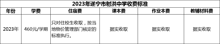 2024年遂寧市射洪中學(xué)學(xué)費(fèi)多少錢？