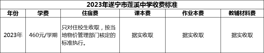 2024年遂寧市蓬溪中學(xué)學(xué)費多少錢？