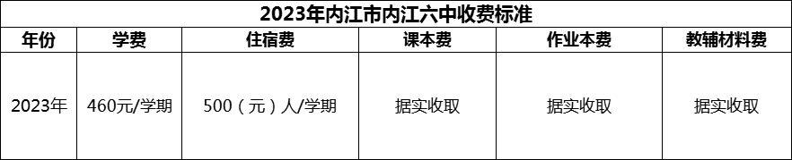 2024年內(nèi)江市內(nèi)江六中學(xué)費(fèi)多少錢？