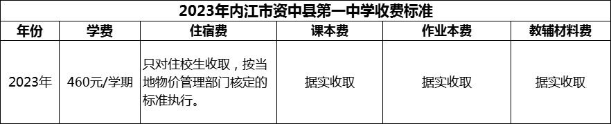 2024年內(nèi)江市資中縣第一中學(xué)學(xué)費(fèi)多少錢(qián)？