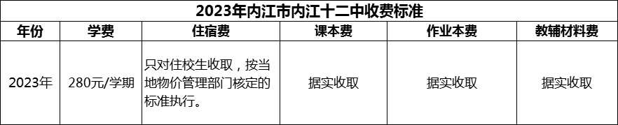 2024年內江市內江十二中學費多少錢？