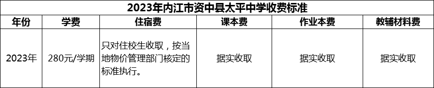 2024年內(nèi)江市資中縣太平中學學費多少錢？