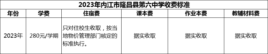 2024年內(nèi)江市隆昌縣第六中學(xué)學(xué)費(fèi)多少錢？