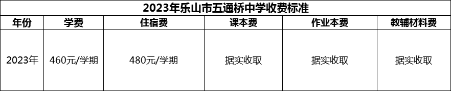 2024年樂山市五通橋中學(xué)學(xué)費(fèi)多少錢？